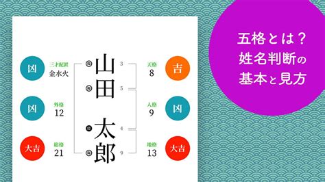 姓名判断 三才配置|姓名判断｜完全無料 名前の画数で分かる「あなたの 